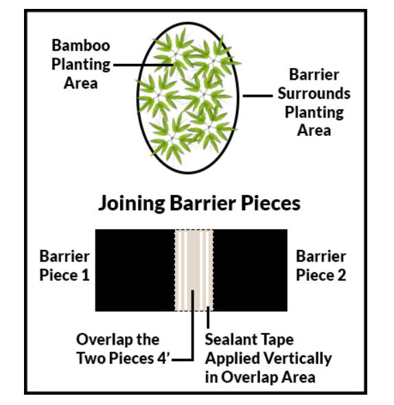 HDPE Barrier Tape - Moisture Resistant